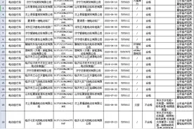 山东抽查电动自行车质量，3批次产品不合格图片