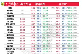 收藏: 最新上海地铁首末班车时刻表【2021年1月23日启用】图片