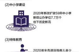 风起湾区，深圳开启创建世界一流教育新征程图片