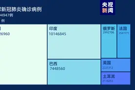 全球抗疫24小时丨美国加州洛杉矶县每10分钟有1人死于新冠肺炎 多国陆续启动疫苗接种工作图片