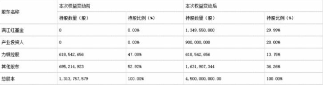 工程机械宝马展走向末路