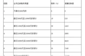 年终奖少交个税关键：选对计税方式，活用个税APP图片