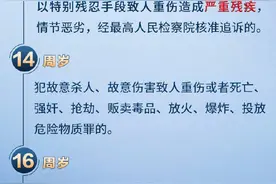 最低刑事责任年龄下调至12岁，TA不再只是个孩子图片