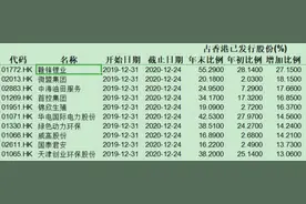 港股风云 | 今年内地资金流入港股市场近6000亿，增持最猛的个股今年暴涨近4倍图片