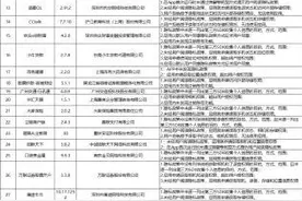 广东警方曝光38款存在超范围收集用户信息违规行为App图片