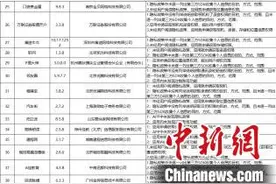 广东警方曝光38款存在超范围收集用户信息违规行为App图片