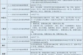 一文了解：污水处理费、生活垃圾处理要多少钱？医疗废物处置要多少钱？图片