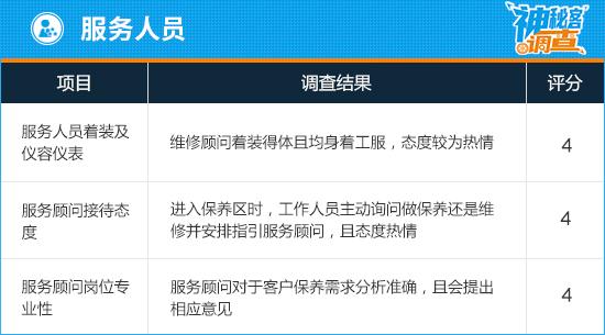 神秘客调查：一汽-大众奥迪北京德奥达店