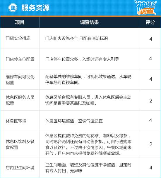 神秘客调查：一汽-大众奥迪北京德奥达店