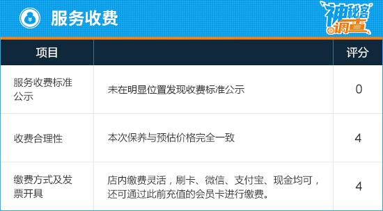 神秘客调查：一汽-大众奥迪北京德奥达店