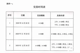烂尾4年 济南外海中央花园3期408户业主今起集中陆续收房图片