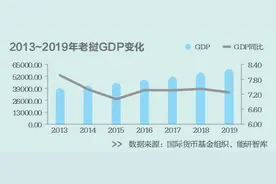 老挝：绿电合作潜力大图片