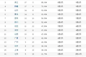 纵观CBA｜林书豪钱德勒都是外援，做人的差距怎么这么大呢图片