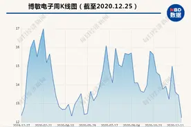 深耕PCB行业长达26年 5G助推下博敏电子股价为何震荡不前？图片