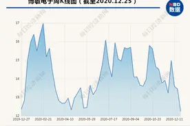 深耕PCB行业长达26年 5G助推下博敏电子股价为何震荡不前？图片