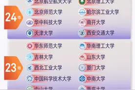 「轻松阅读」国家选拔储备人才，只挑这些高校的毕业生图片