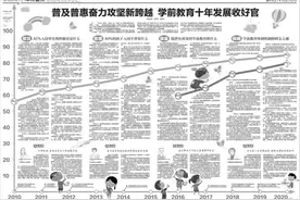 一文读懂学前教育这十年图片