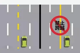 路面上各种黄色标线，分别代表啥意思？图片