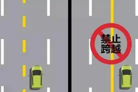 路面上各种黄色标线，分别代表啥意思？图片