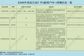 “灵魂砍价”后的抗癌新药市场变局：国产单抗聚首国家医保，跨国药企赠药突围图片