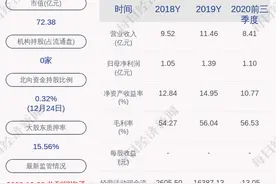 华测导航：聘任朴东国任总经理，杨云任董事会秘书图片