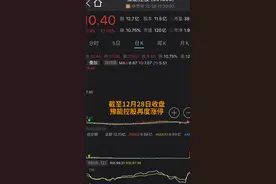 中国财富报道｜11天10涨停！遭交易所点名后，这只个股“依然故我”视频封面
