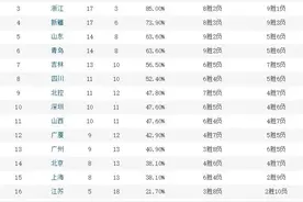 林书豪钱德勒都是外援，差距怎么这么大呢图片