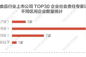 瑞幸咖啡被社会责任专家评最低分，财务欺诈成为最受关注的ESG投资议题图片