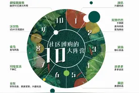 社区团购供应链缺位，资本重兵卡位销售、提货，拿什么差异化图片