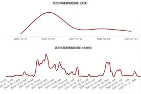 元旦出城预计武鄂高速最易堵！发布元旦出行预测报告来了图片