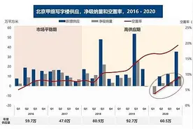 大悦城控股践行楼宇重度运营 助推商办项目出租率提升图片