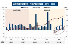 大悦城控股践行楼宇重度运营 助推商办项目出租率提升图片