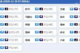 安徽暴雪寒潮双预警齐发 局地有暴雪过程降温将达14℃图片