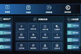 支撑抖音等数年后 火山引擎新一代视频点播服务对外开放图片