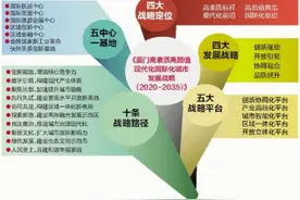《厦门高素质高颜值现代化国际化城市发展战略（2020-2035）解读图片