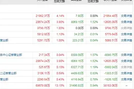 龙虎榜：11天10板终结！赵老哥、章盟主超4亿砸盘赣锋锂业 深股通、机构、方新侠2亿力挺中兴通讯封板图片