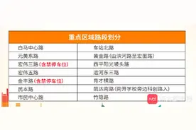 最高50元！元旦起东莞南城42条道路停车开始收费图片