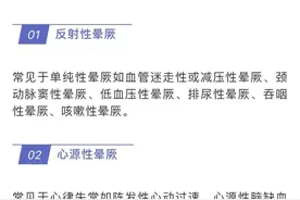 突然晕厥？这样急救最有效图片
