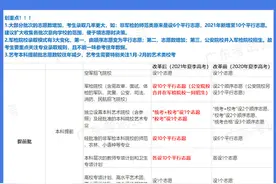 “平行志愿”是什么？这是我见过最接地气的解释图片