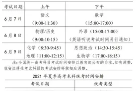 重磅！广东2021高考有大变化图片
