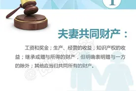 婚姻中8个须知的法律常识图片