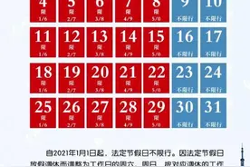 提醒！河南多地发出最新限行政策图片