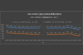 生育率不升反降，人们为何不愿生孩子图片