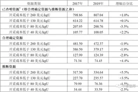 《2020年铀：资源，生产和需求》新版铀红皮书发布图片