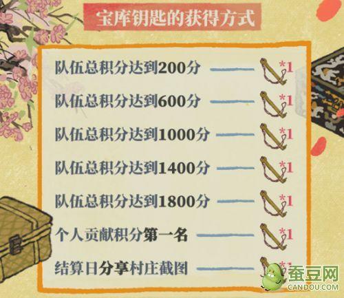 江南百景图又见桃花村活动攻略 宝库钥匙获获取兑换一览