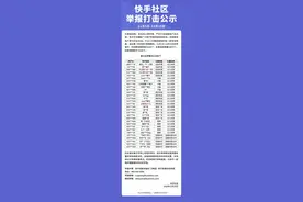 鼓励用户参与社区共治 快手将持续公示举报处置结果图片