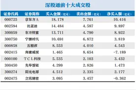 北向资金今日净流入64.4亿，京东方A获净买入10.42亿图片