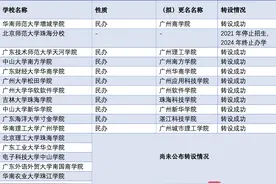 深观察｜一年9所，粤独立学院转设更名进程加快，剩下的呢？图片