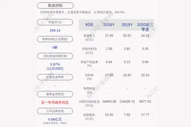 航发控制：拟非公开增发募资不超过约34.70亿元图片