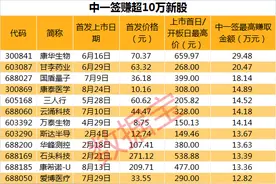 中一签最高赚十万的新股来了！年末重磅文件落地，自动驾驶站上风口，这些概念股有望受益（附名单）图片